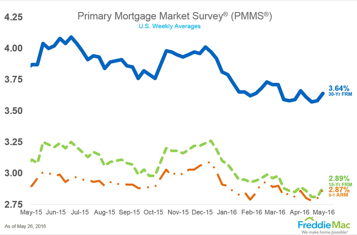 pmms_chart_lg