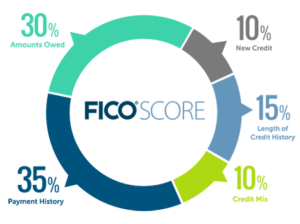ce_FICO-Score-chart copy