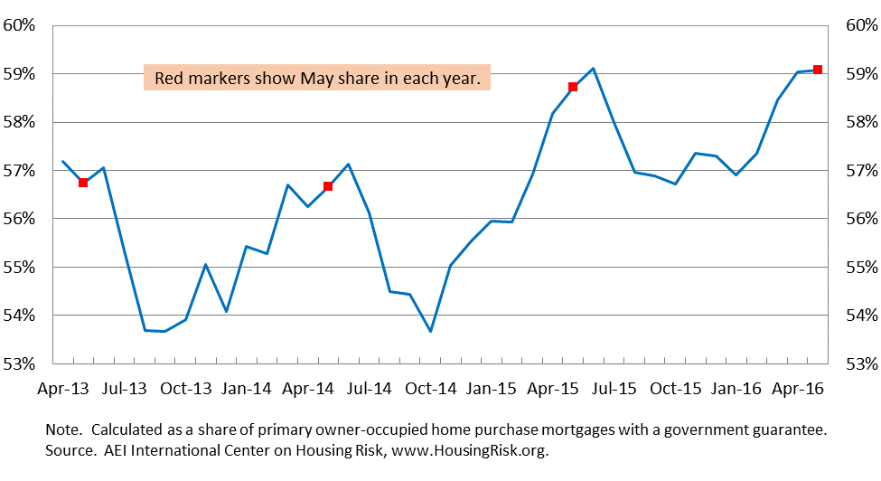 first-time-buyer-share