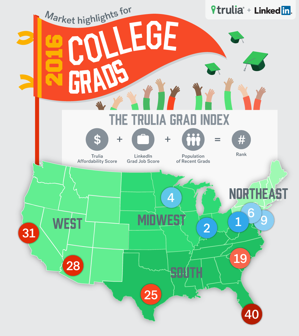 graduation_nation_TOPMAP