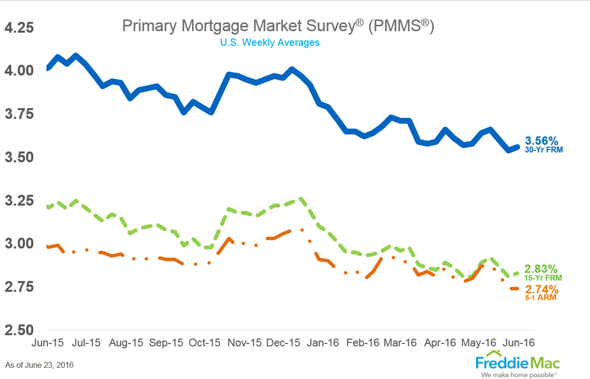 pmms_chart_lg