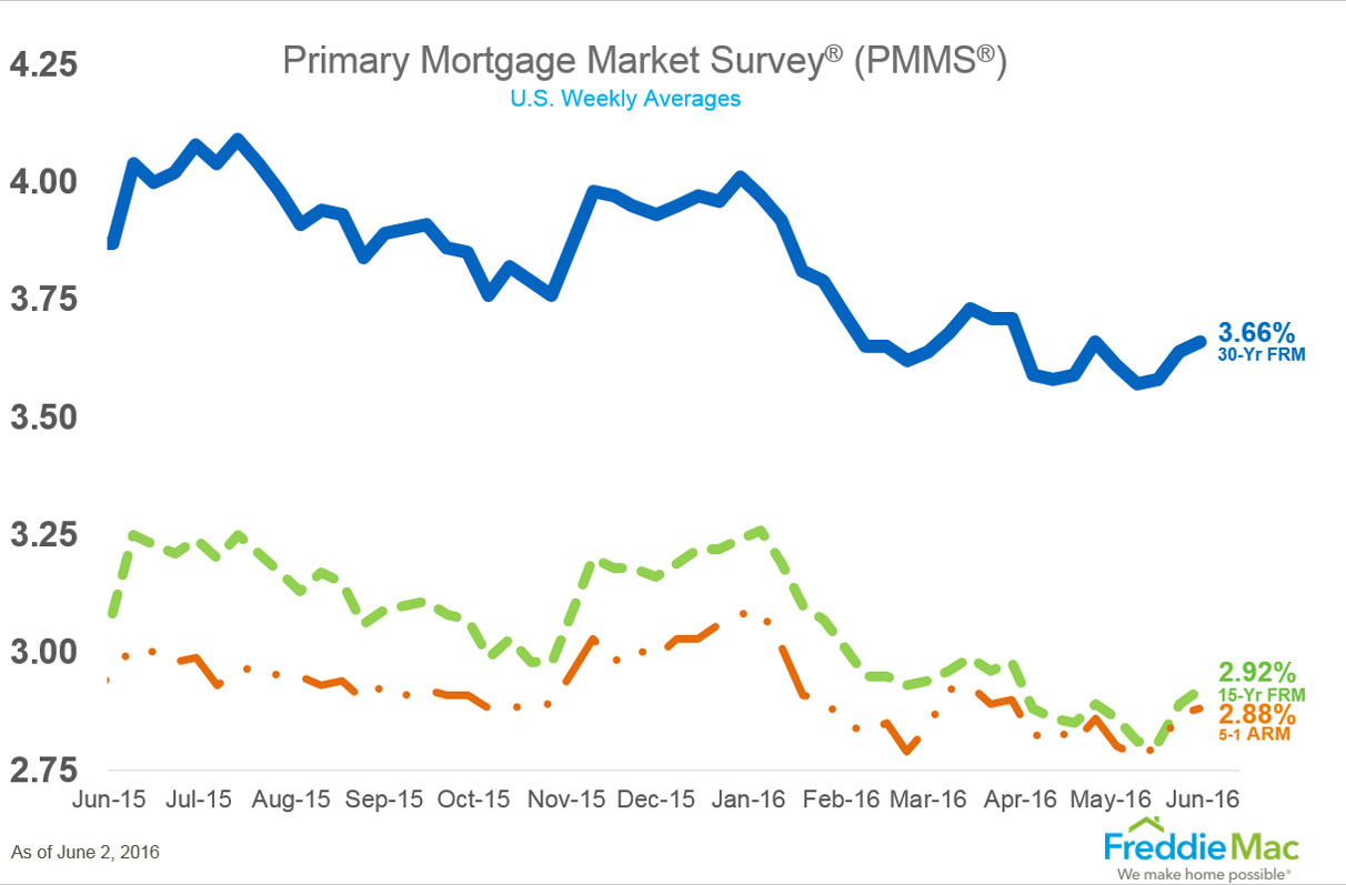 pmms_chart_lg