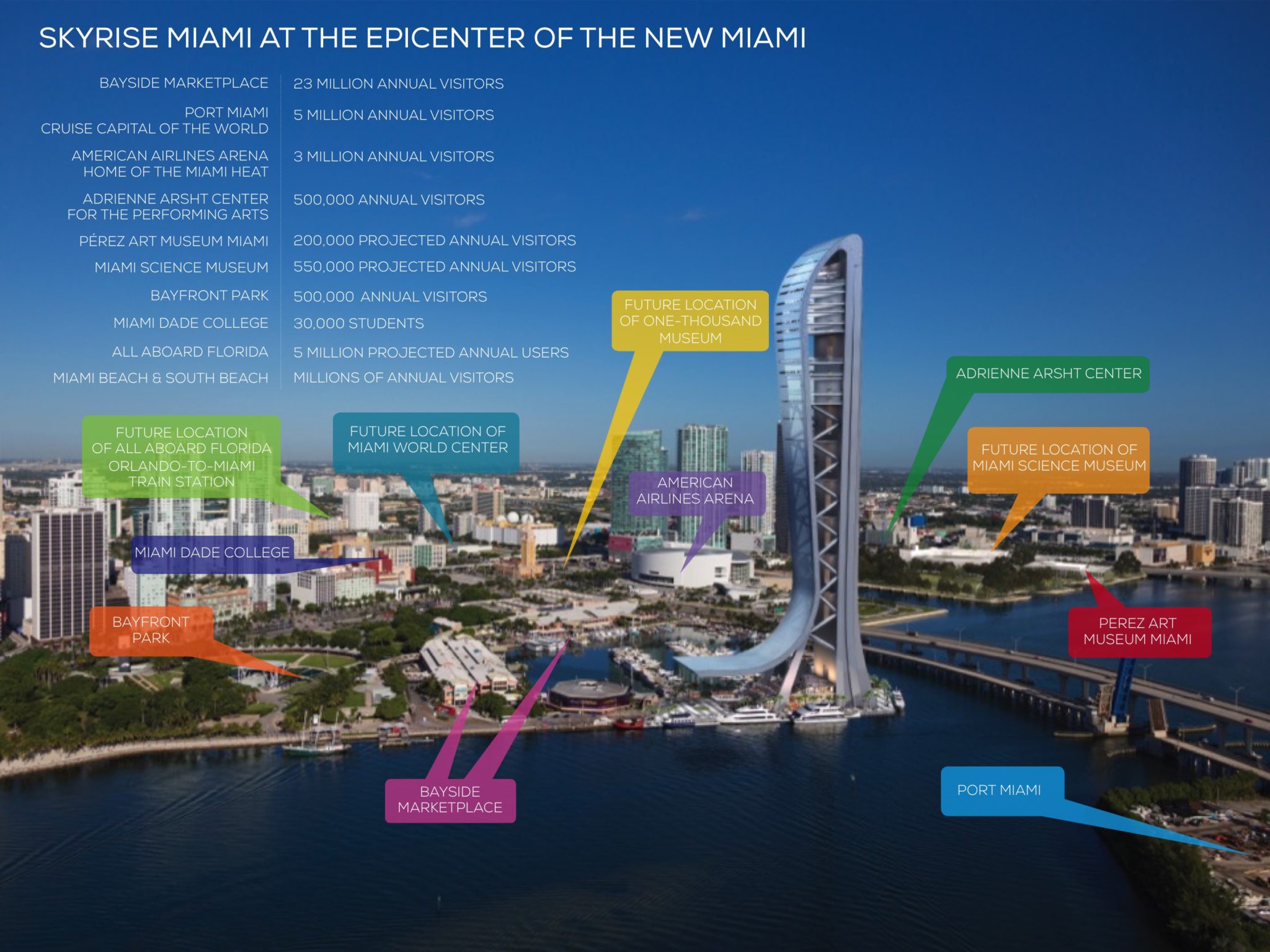 SkyRise miami