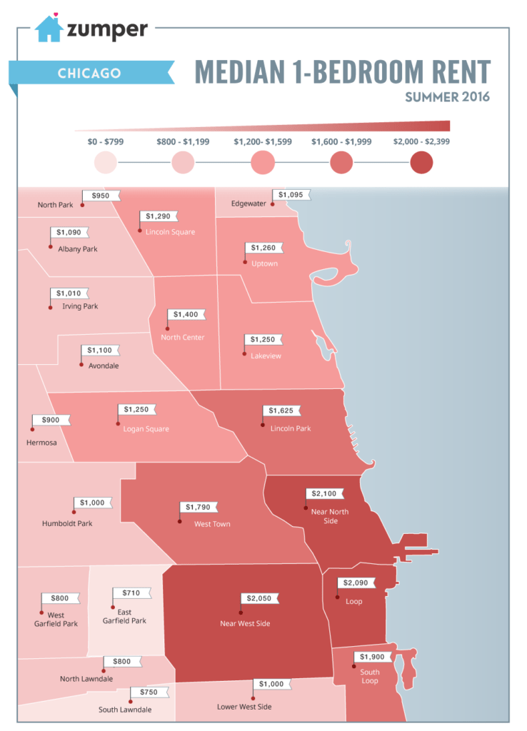 one-bedroom in chicago
