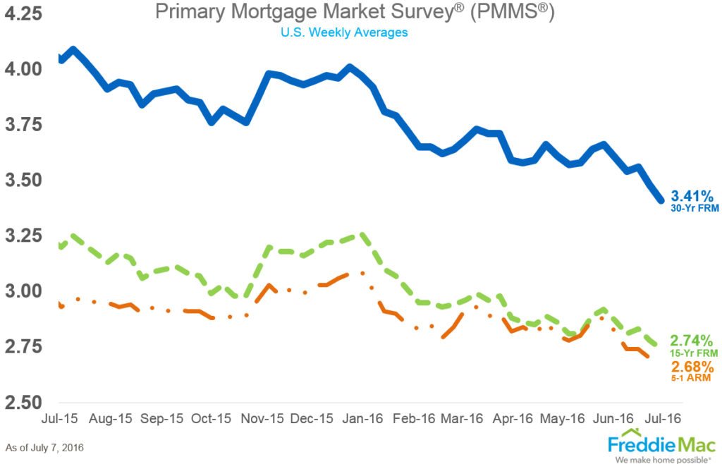 pmms_chart_lg (1)