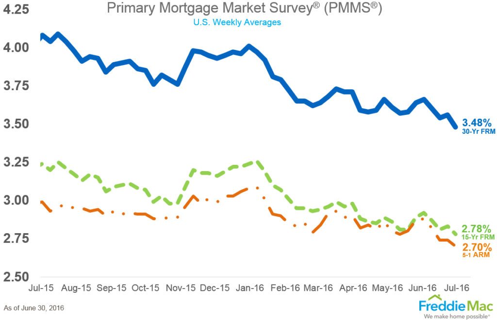 pmms_chart_lg