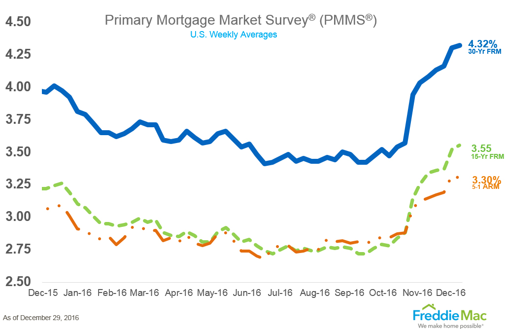 pmms_chart_lg-1